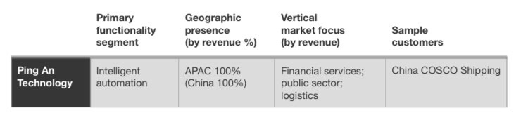 平安科技RPA獲評智能自動(dòng)化平臺(tái) 助力企業(yè)實(shí)現(xiàn)智能進(jìn)階