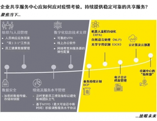 佩信集團(tuán)旗下佩企信息舉辦第五屆中國HR-SSC客戶研討會