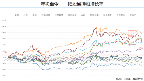 富途證券