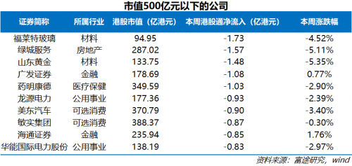 富途證券