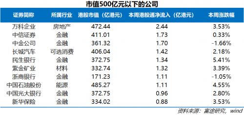 富途證券