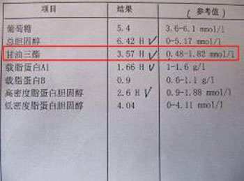 甘油三酯高有什么危害，看完你就知道了