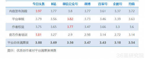 麻利快嘴搭配原創(chuàng)點(diǎn)評，媒體人張彬在今日頭條獲粉無數(shù)