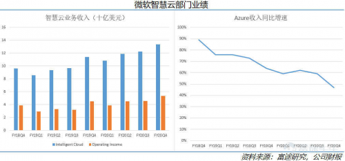 富途證券