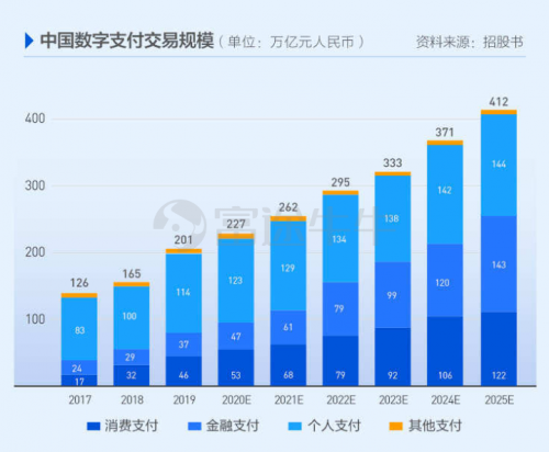 富途證券 