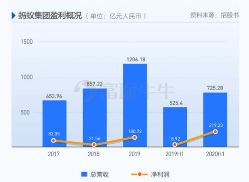 富途證券 