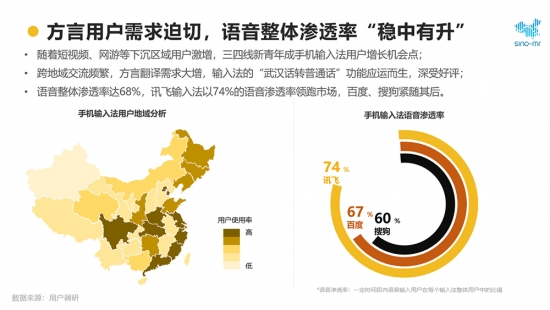 2020年輸入法報(bào)告 訊飛輸入法以AI語(yǔ)音黑科技獲行業(yè)認(rèn)可