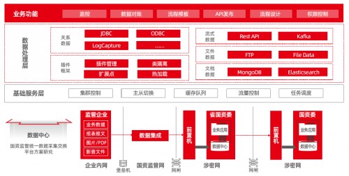 國資監(jiān)管九個典型應(yīng)用場景，激發(fā)國企改革源動能