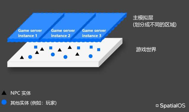 “活著的大世界”：這款新型MMO背后都有哪些黑科技？