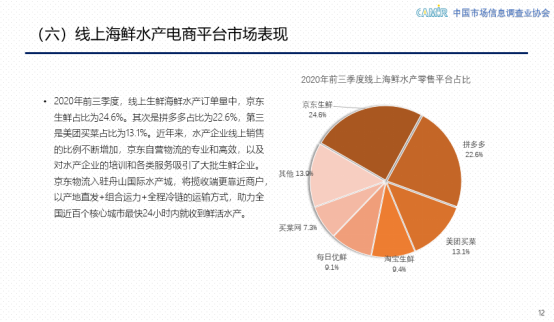 2020線上生鮮行業(yè)報(bào)告：京東生鮮24小時(shí)送貨到家 給你最“鮮”的口感