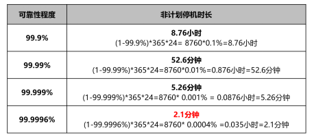 河南省某中心醫(yī)院核心平臺(tái)建設(shè)為何拋棄x86轉(zhuǎn)投浪潮K1 Power陣營(yíng)？