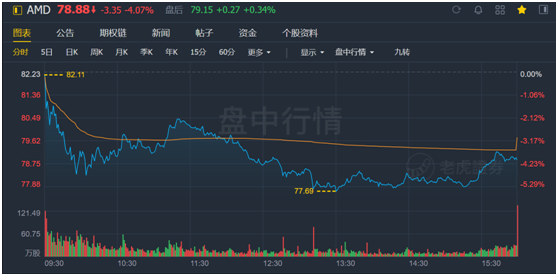 老虎證券：AMD費(fèi)盡心機(jī)，但終不敵350億收購巨“雷”！