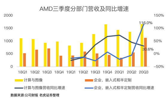 老虎證券：AMD費(fèi)盡心機(jī)，但終不敵350億收購巨“雷”！