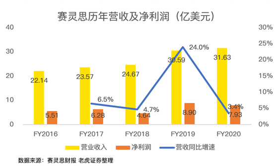 老虎證券：AMD費(fèi)盡心機(jī)，但終不敵350億收購巨“雷”！