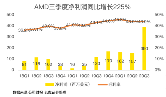 老虎證券：AMD費(fèi)盡心機(jī)，但終不敵350億收購巨“雷”！