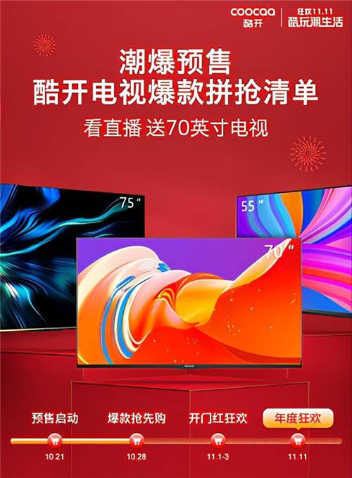 雙十一活動升級!酷開電視推“定金10倍膨脹”加“下單立減”雙重優(yōu)惠