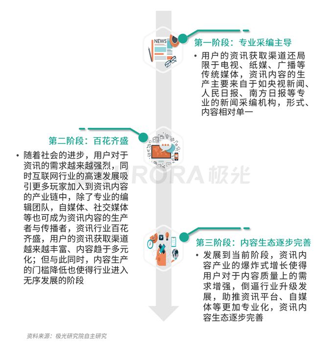 極光：Q3百度APP數(shù)據(jù)表現(xiàn)亮眼，以42.7%的用戶覆蓋率保持領(lǐng)先