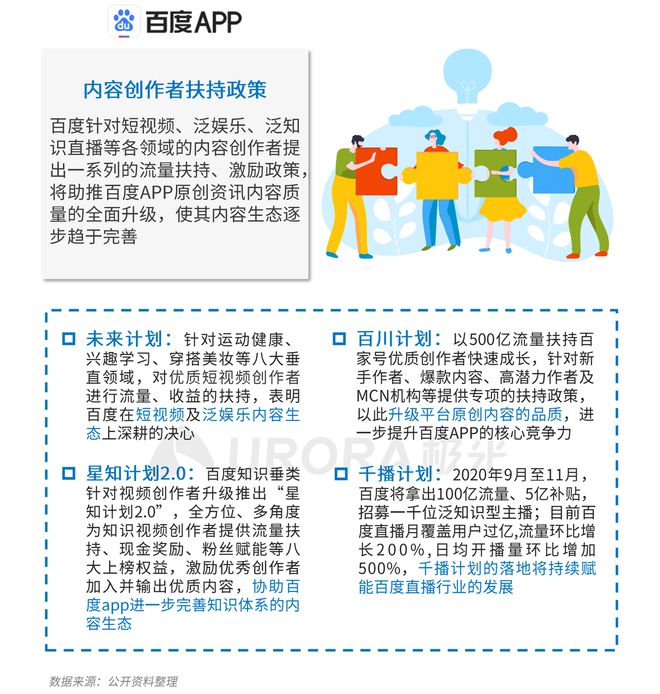 極光：Q3百度APP數(shù)據(jù)表現(xiàn)亮眼，以42.7%的用戶覆蓋率保持領(lǐng)先