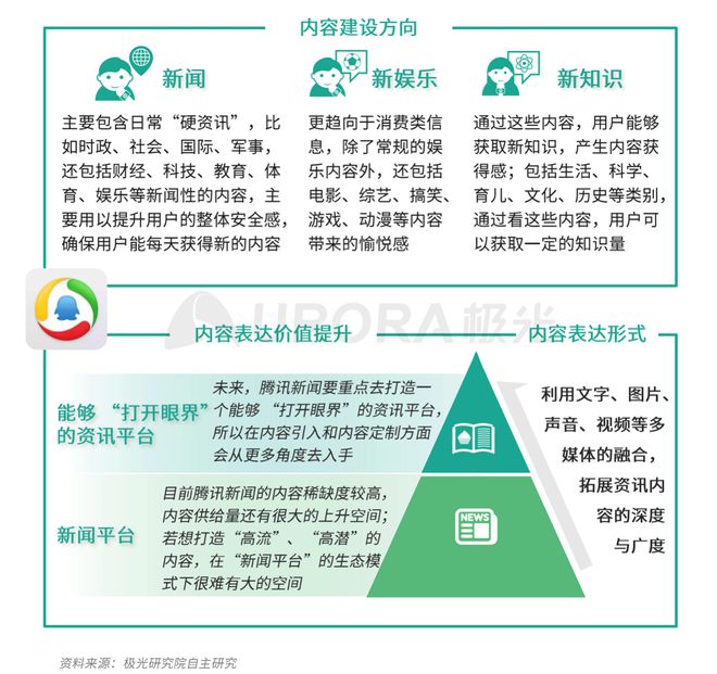 極光：Q3百度APP數(shù)據(jù)表現(xiàn)亮眼，以42.7%的用戶覆蓋率保持領(lǐng)先