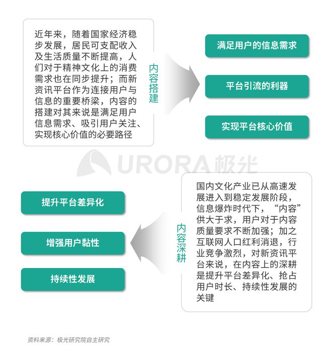 極光：Q3百度APP數(shù)據(jù)表現(xiàn)亮眼，以42.7%的用戶覆蓋率保持領(lǐng)先