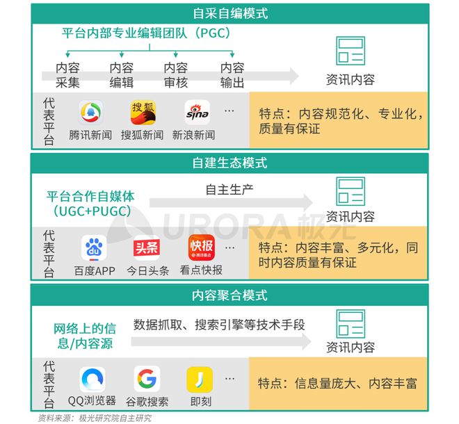 極光：Q3百度APP數(shù)據(jù)表現(xiàn)亮眼，以42.7%的用戶覆蓋率保持領(lǐng)先