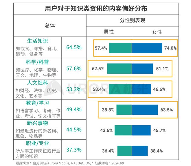 極光：Q3百度APP數(shù)據(jù)表現(xiàn)亮眼，以42.7%的用戶覆蓋率保持領(lǐng)先