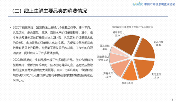 2020中國生鮮線上化提速加快 京東生鮮以25.8%市場(chǎng)份額領(lǐng)跑行業(yè)