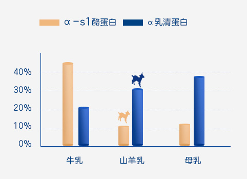 羊奶粉領軍者佳貝艾特悅白，堅守品質為好身體筑巢