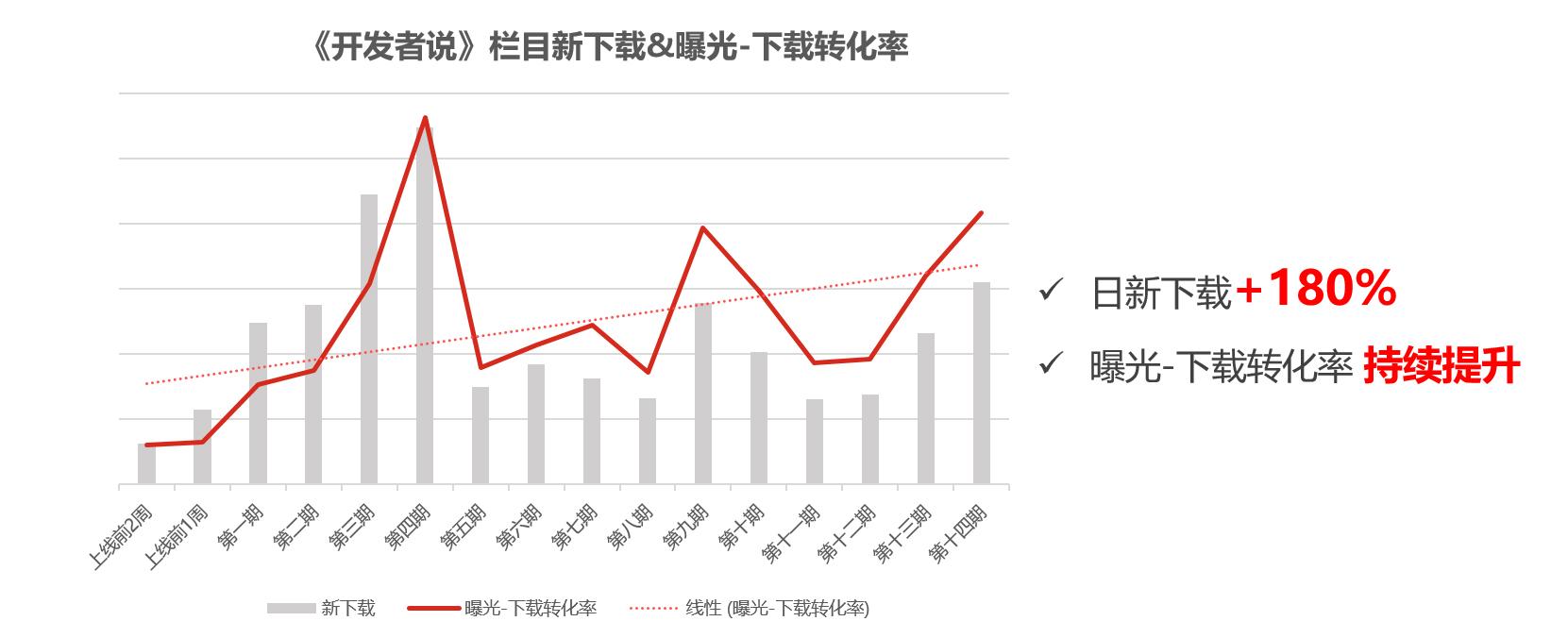 華為應(yīng)用市場(chǎng)《開(kāi)發(fā)者說(shuō)》欄目，用故事打動(dòng)用戶