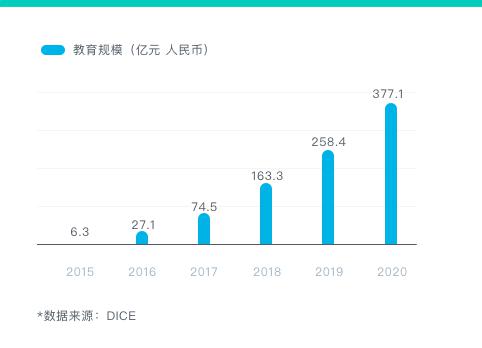 打破傳統(tǒng)教育僵局 贏戰(zhàn)人工智能教育風口！