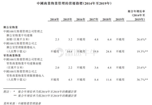 富途證券