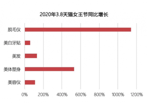 專訪Ulike：家用脫毛儀的領(lǐng)軍之路，銷量遠(yuǎn)超JOVS，慕金，博朗等脫毛儀品牌