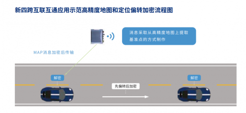 “新四跨”進行時——四維圖新高精度地圖助C-V2X大規(guī)模先導(dǎo)應(yīng)用示范