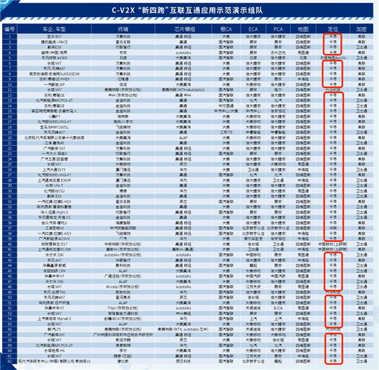 “新四跨”首次增加高精度定位應(yīng)用，時空智能賦能車路協(xié)同