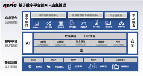 應(yīng)急管理、管道管理如何數(shù)字化？華為云攜手伙伴共話智慧城市再升級(jí)