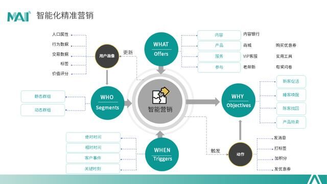 CMO訓練營專訪