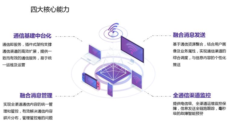 銀行流量增量乏力 新渠道接入的敏捷性成核心競爭力