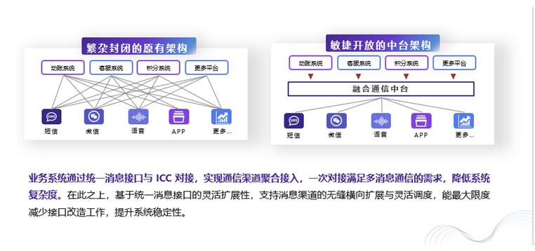 銀行流量增量乏力 新渠道接入的敏捷性成核心競爭力