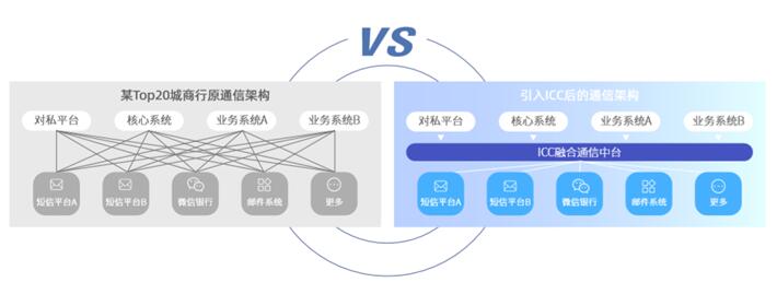 《2020社交化運營白皮書》開啟營銷服務(wù)新時代