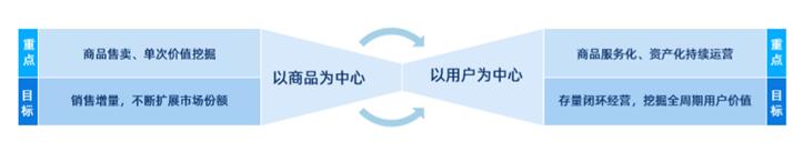 《2020社交化運營白皮書》開啟營銷服務(wù)新時代