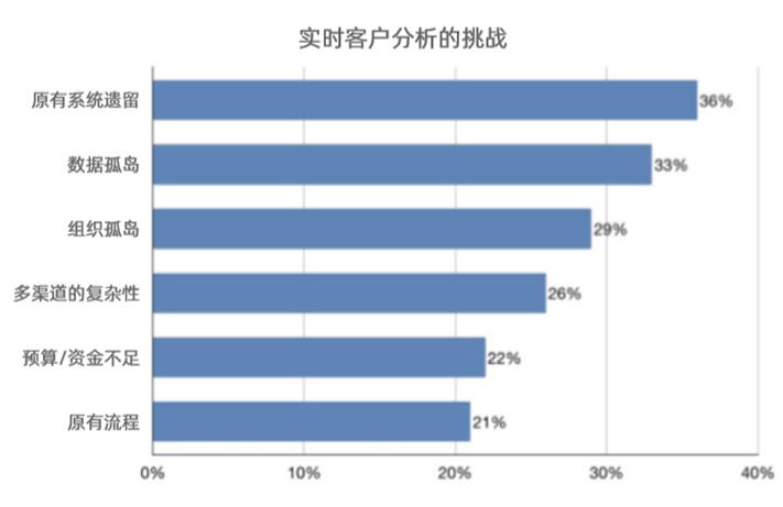 《2020社交化運營白皮書》開啟營銷服務(wù)新時代