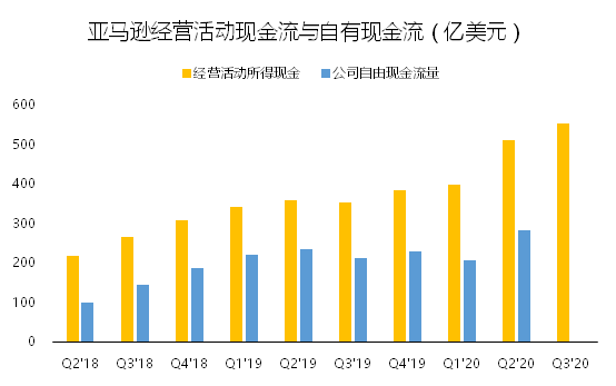 老虎證券：海外疫情二次襲來(lái) 亞馬遜或成最大贏家