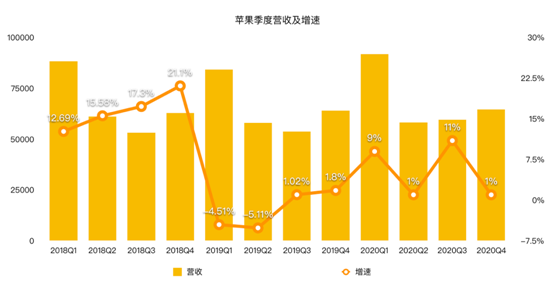 老虎證券：iPhone銷售量價齊降 蘋果的未來在哪里？