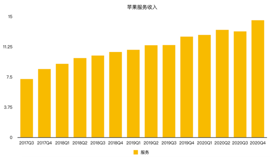 老虎證券：iPhone銷售量價齊降 蘋果的未來在哪里？