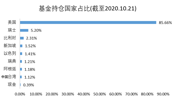 老虎基金超市：收益翻倍遠(yuǎn)超巴菲特，科技股女神投了哪些顛覆性牛企？