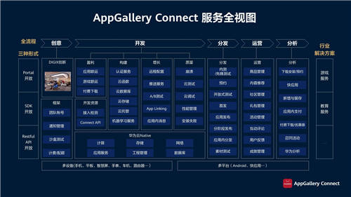 華為應(yīng)用市場AppGallery Connect釋放創(chuàng)新潛能，助力商業(yè)成功