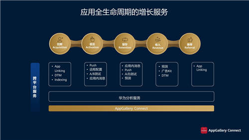 華為應(yīng)用市場AppGallery Connect研習(xí)社北京沙龍圓滿收官