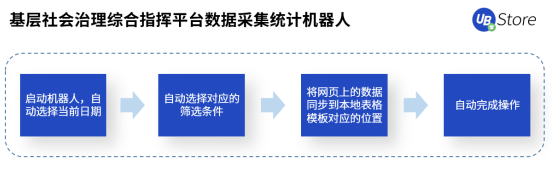 人口普查正當時，UB Store持續(xù)為基層減負