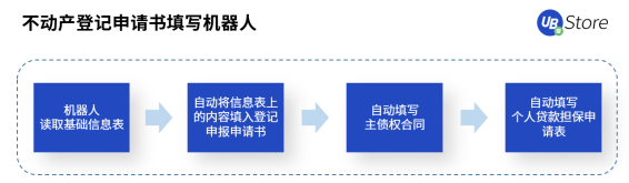 人口普查正當時，UB Store持續(xù)為基層減負