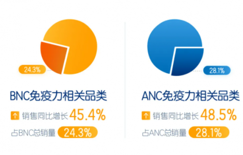 健合2020年上半年取得佳績 專業(yè)匠心做好產(chǎn)品